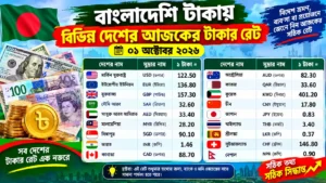 বাংলাদেশি টাকায় বিভিন্ন দেশের আজকের টাকার রেট ০১ অক্টোবর ২০২৬